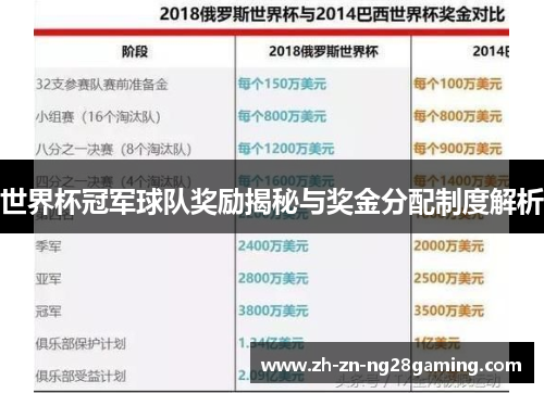 世界杯冠军球队奖励揭秘与奖金分配制度解析 世界杯冠军球队奖励揭秘与奖金分配制度解析