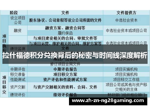 拉什福德积分兑换背后的秘密与时间线深度解析