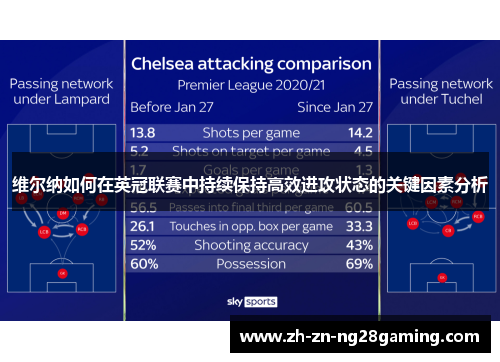 维尔纳如何在英冠联赛中持续保持高效进攻状态的关键因素分析