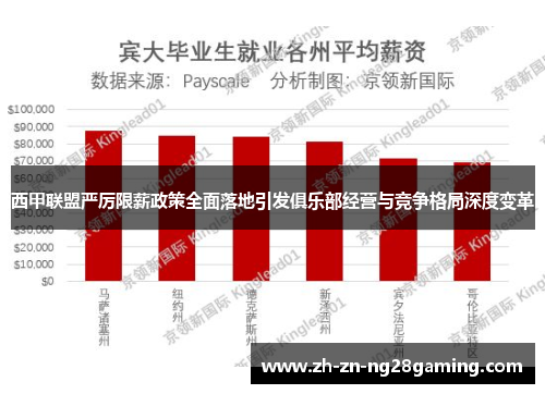 西甲联盟严厉限薪政策全面落地引发俱乐部经营与竞争格局深度变革